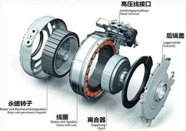 同步電機如何準(zhǔn)確控制轉(zhuǎn)矩——西安泰富西瑪電機（西安西瑪電機集團(tuán)股份有限公司）官方網(wǎng)站