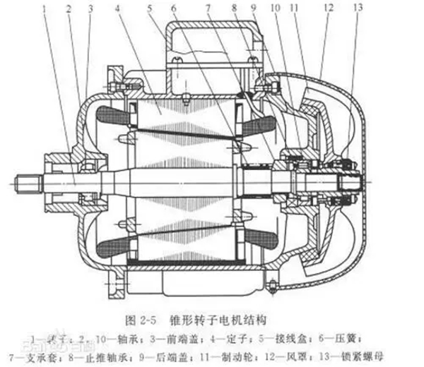 電機的分類、原理及功率與電流對照表——西安泰富西瑪電機（西安西瑪電機集團股份有限公司）官方網(wǎng)站
