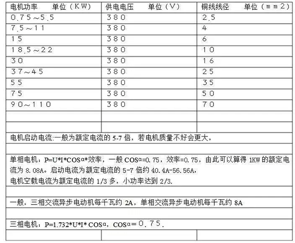 電機的分類、原理及功率與電流對照表——西安泰富西瑪電機（西安西瑪電機集團股份有限公司）官方網(wǎng)站