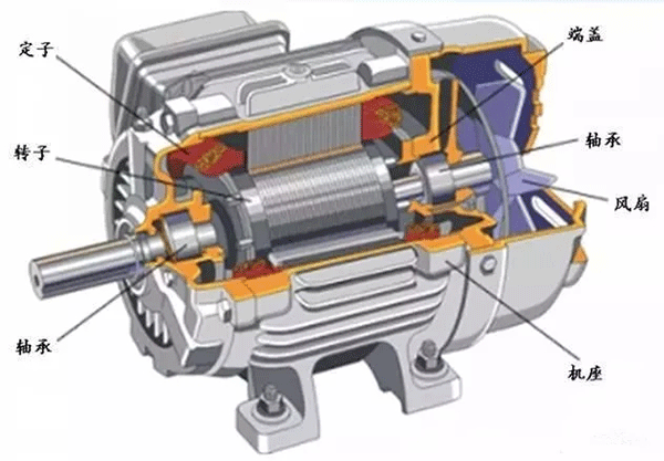 為什么電機(jī)啟動(dòng)電流大？啟動(dòng)后電流又小了？——西安泰富西瑪電機(jī)（西安西瑪電機(jī)集團(tuán)股份有限公司）官方網(wǎng)站