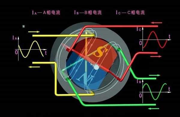 西安西瑪生產(chǎn)的同步電機和異步電機到底哪里不一樣？如何應用？