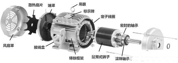 西安西瑪生產(chǎn)的同步電機和異步電機到底哪里不一樣？如何應用？