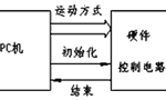 步進(jìn)電機的速度控制及運動規(guī)律?！靼膊﹨R儀器儀表有限公司