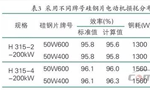 提升電機(jī)效率可行性方法案例分析?！靼膊﹨R儀器儀表有限公司