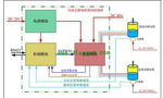 直流電機(jī)調(diào)速系統(tǒng)的技術(shù)原理?！靼膊﹨R儀器儀表有限公司